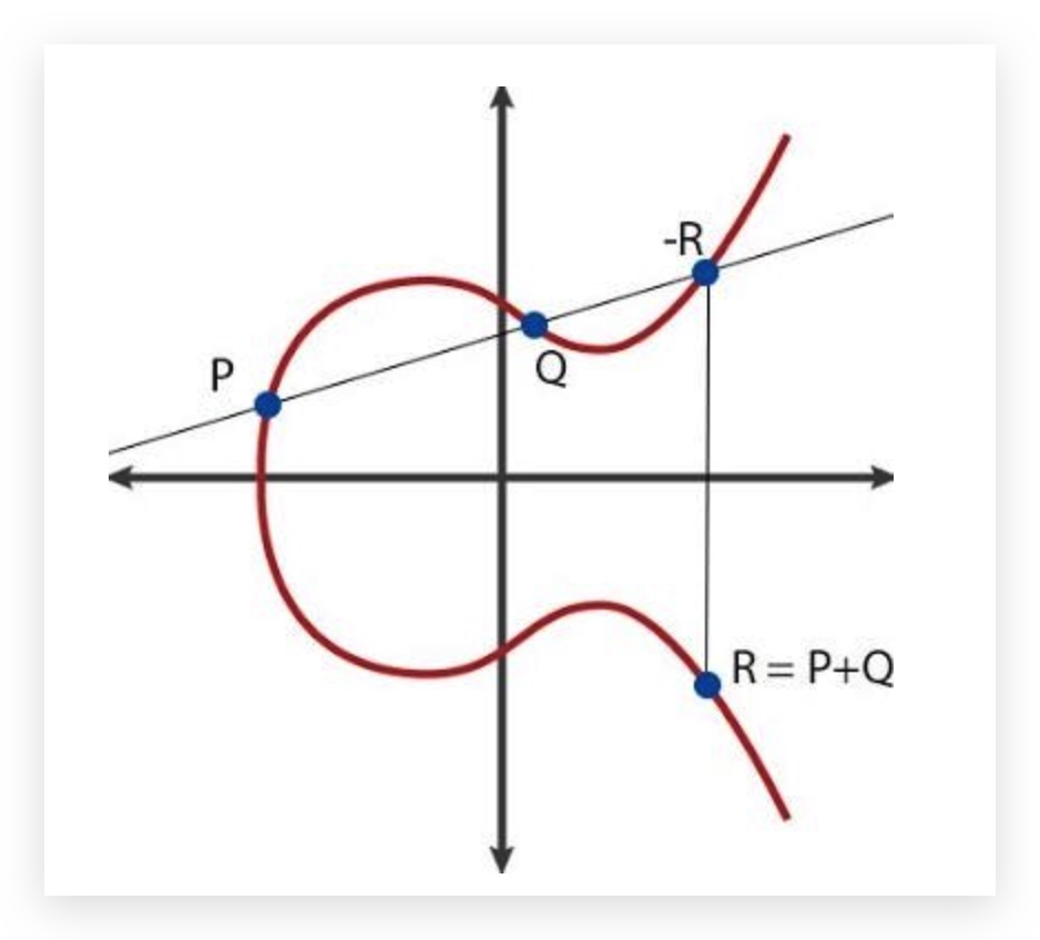 椭圆曲线